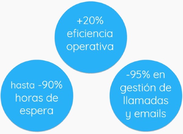 eficiencia_yard_management_system (1) Beneficios de un YMS