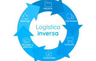 logística inversa addingplus