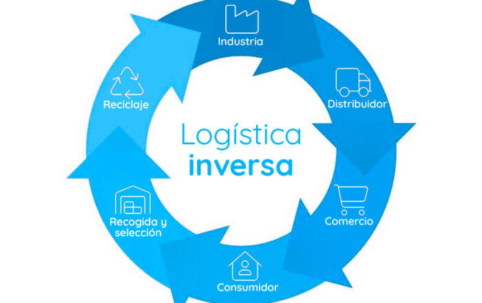 logística inversa addingplus