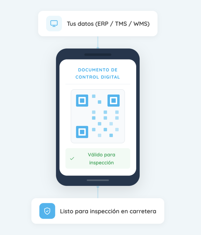 Software de trazabilidad de entregas para incidencias en carretera