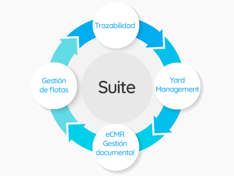 suite logística addingplus